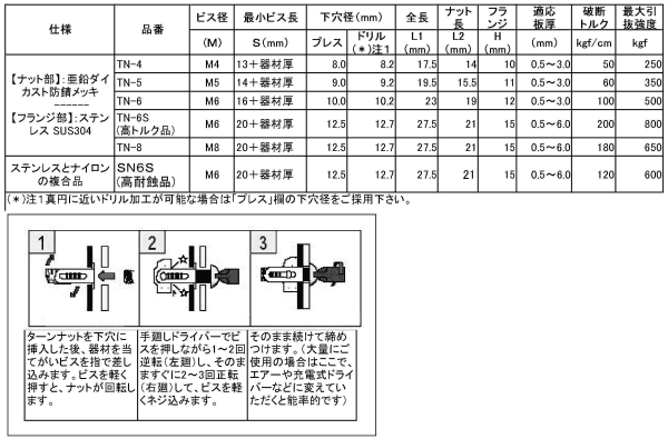 規格